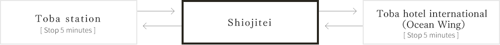 Toba station[ Stop 5 minutes ]、Shiojitei、Toba hotel international （Ocean Wing）[ Stop 5 minutes ]